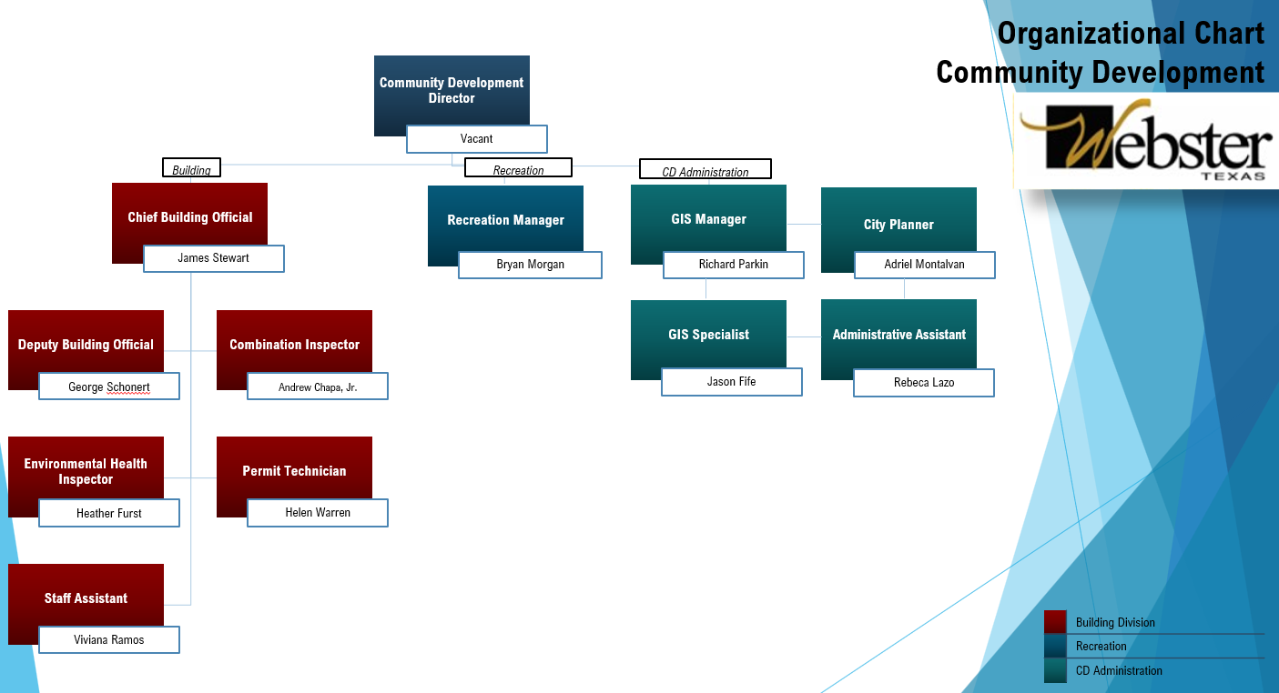 Org_Chart_Community_Development_20260224